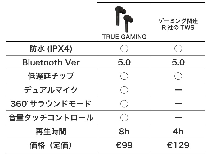 TGG_contents