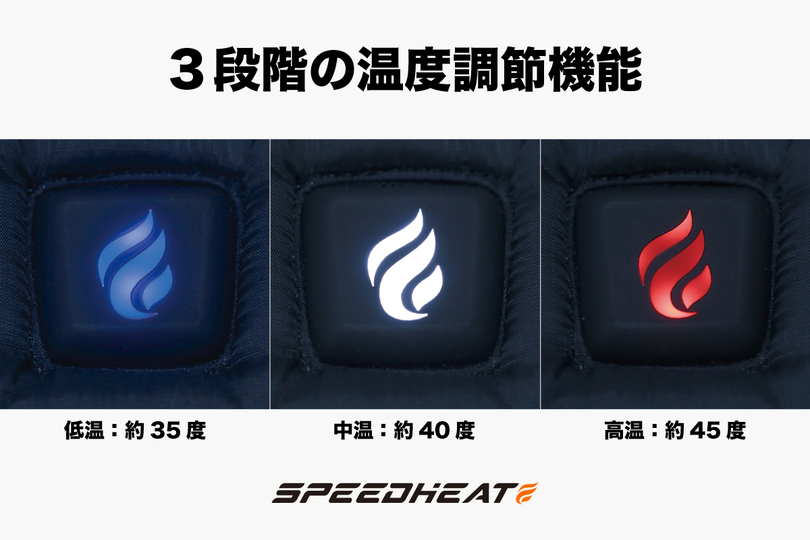 speedheat_top5_kai