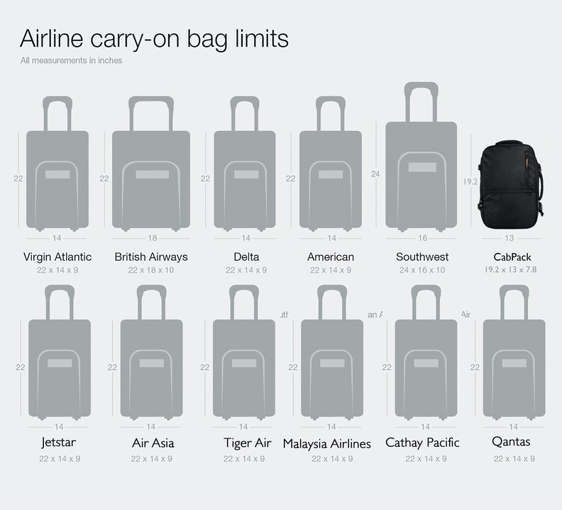 airline_measurements