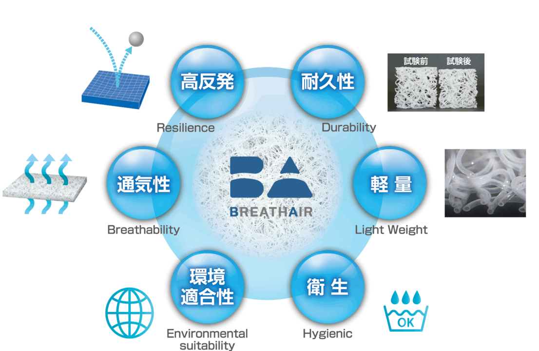 BA_Function_Six__1_