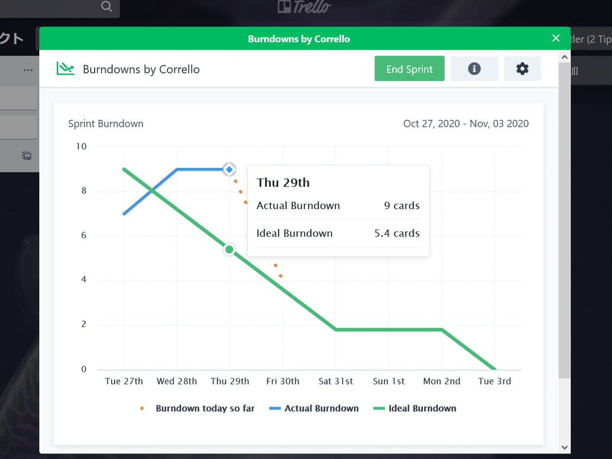BurndownCharts-1