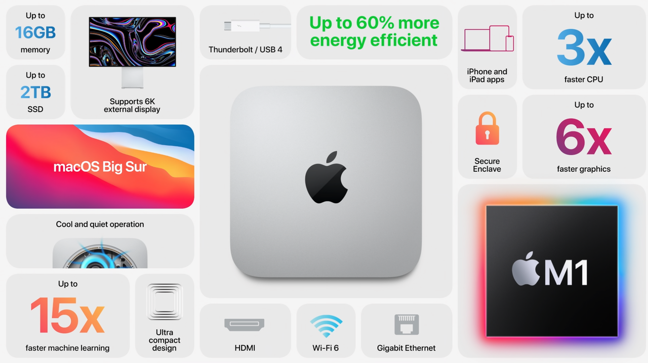 Mac mini