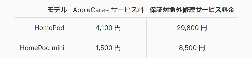 HomePodの修理-Appleサポート公式サイトの料金比較