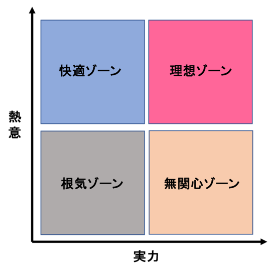 20201205_freetofocuschart