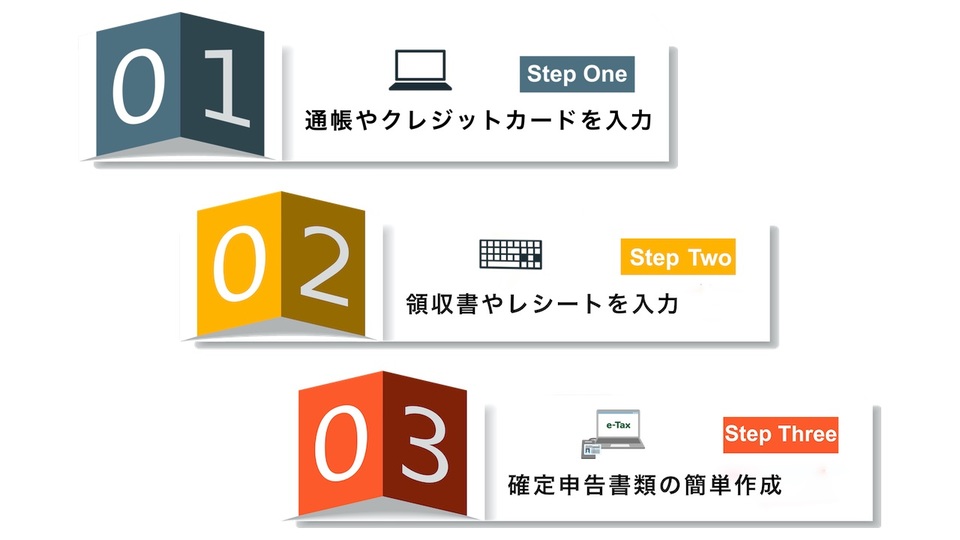 3step