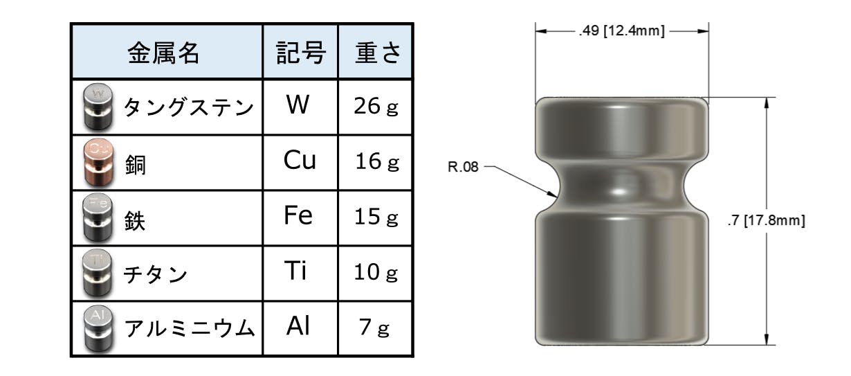 size