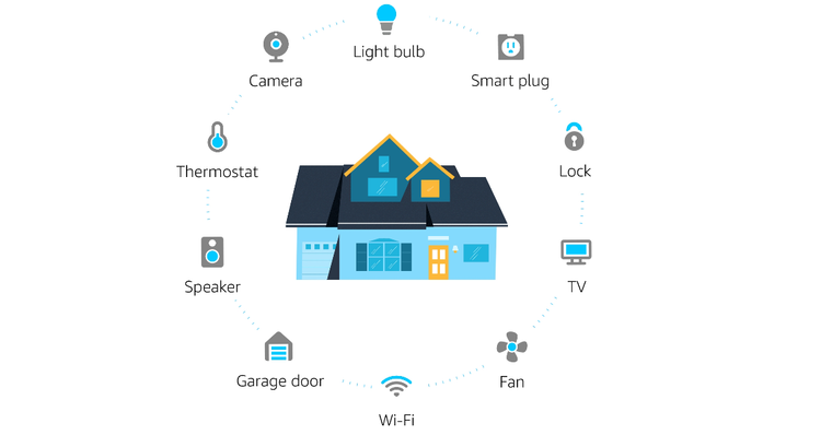 echo6