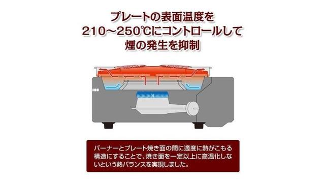煙の少ないグリルでおうち焼肉はいかが？【今日のライフハックツール 