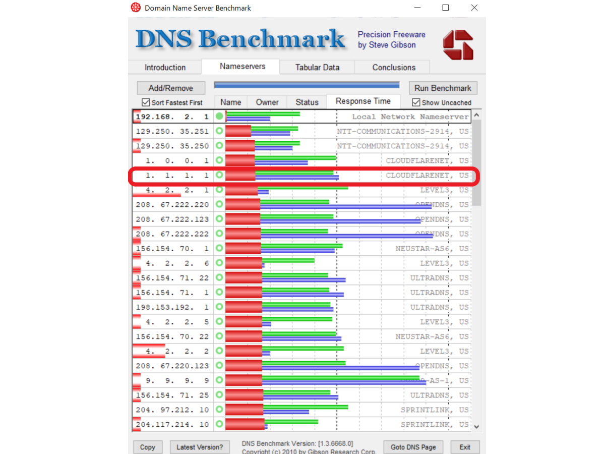 Cloudflare(1)