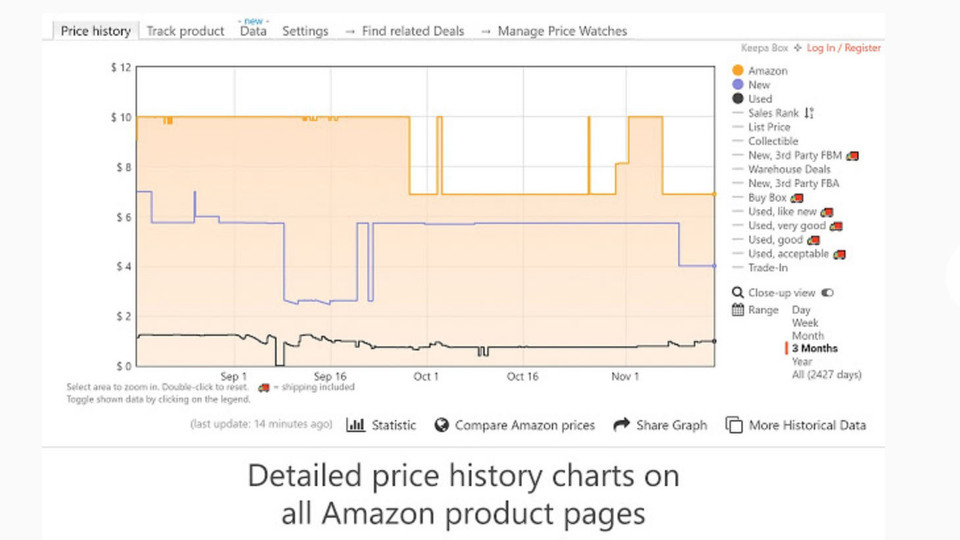 Amazonの価格推移が丸わかりなツール「Keepa」の使い方・設定方法