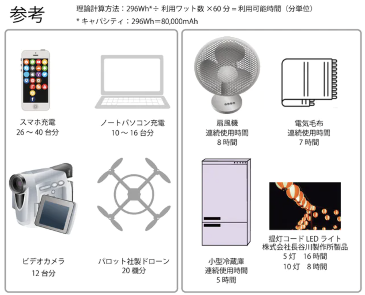 web