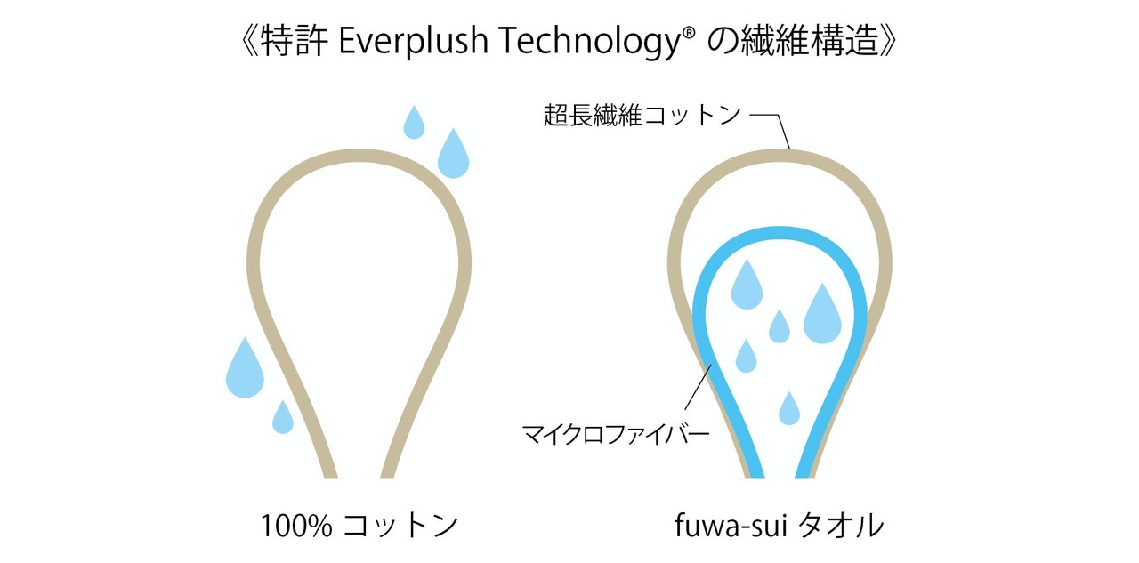 MAKUAKE_fuwasui_10
