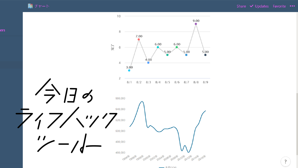 Notionでのグラフ表示に活用したいデータ変換サービス2選【今日のライフハックツール】