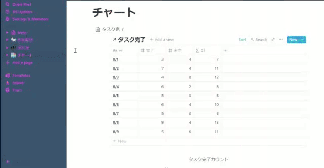 NotionCharts