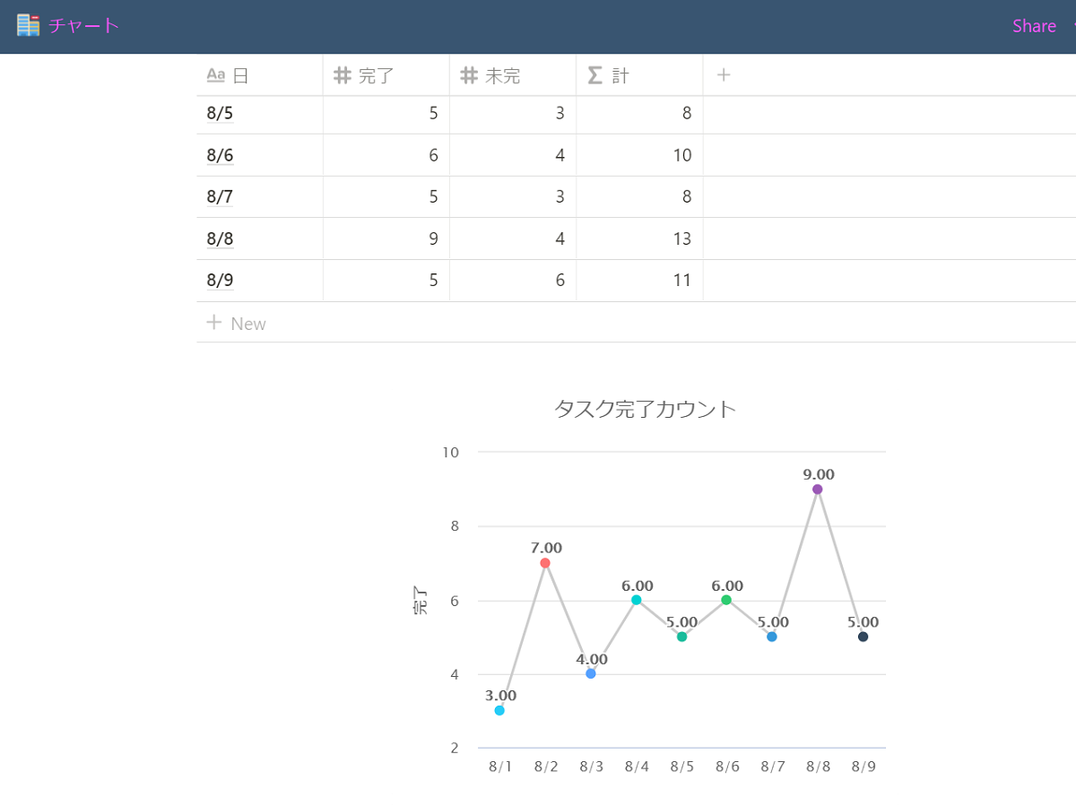 NotionChartss(1)