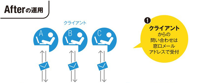 サイボウズ メールワイズ を使ってみたら業務効率が格段に上がった ライフハッカー 日本版