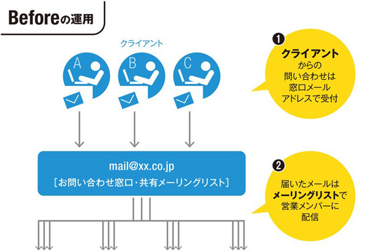 サイボウズ メールワイズ を使ってみたら業務効率が格段に上がった ライフハッカー 日本版