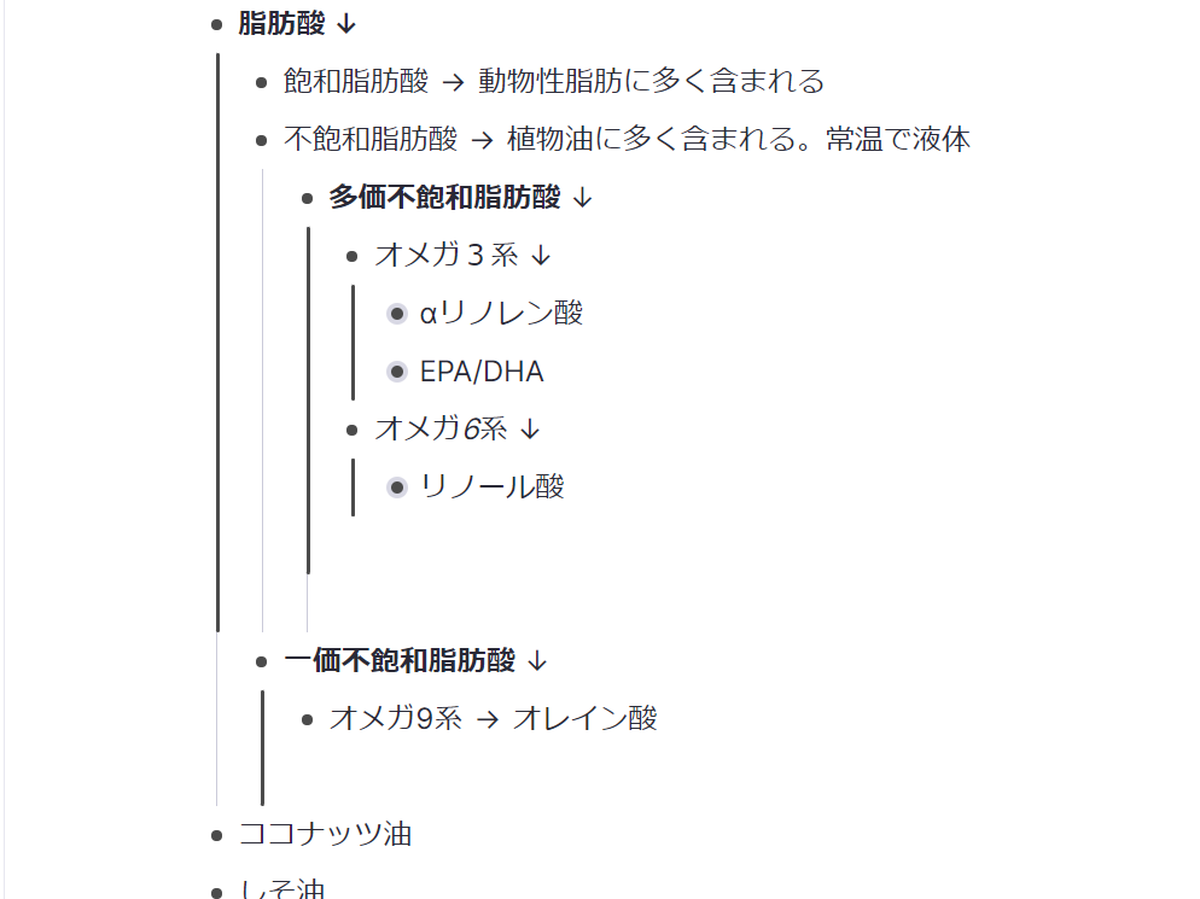 RemNote(3)