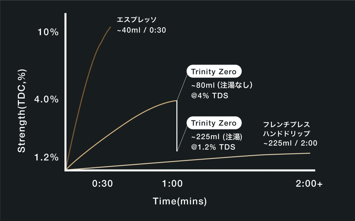 trinityzero_hyou