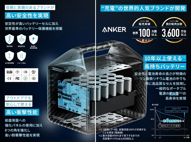 電池寿命2