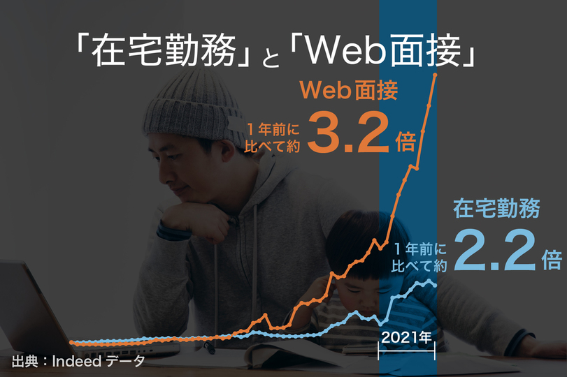 在宅勤務-100