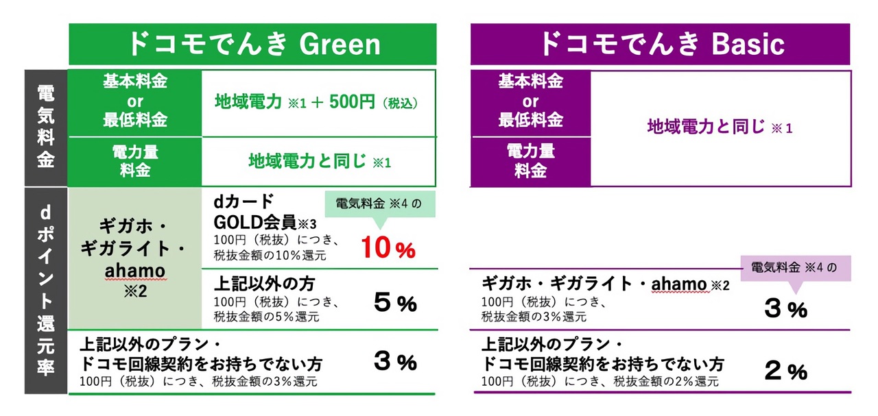 docomo-denki_04.3