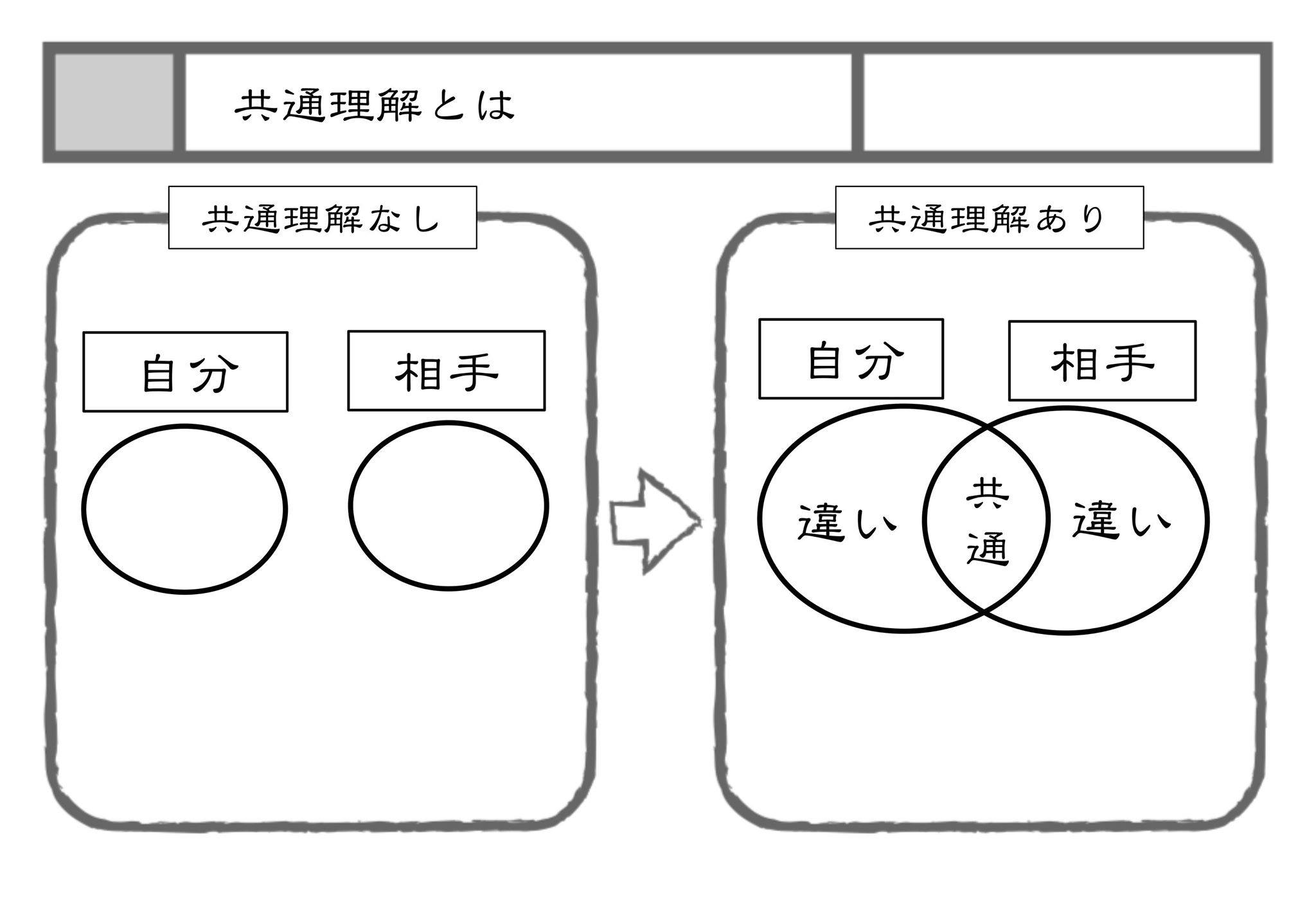 共通 点