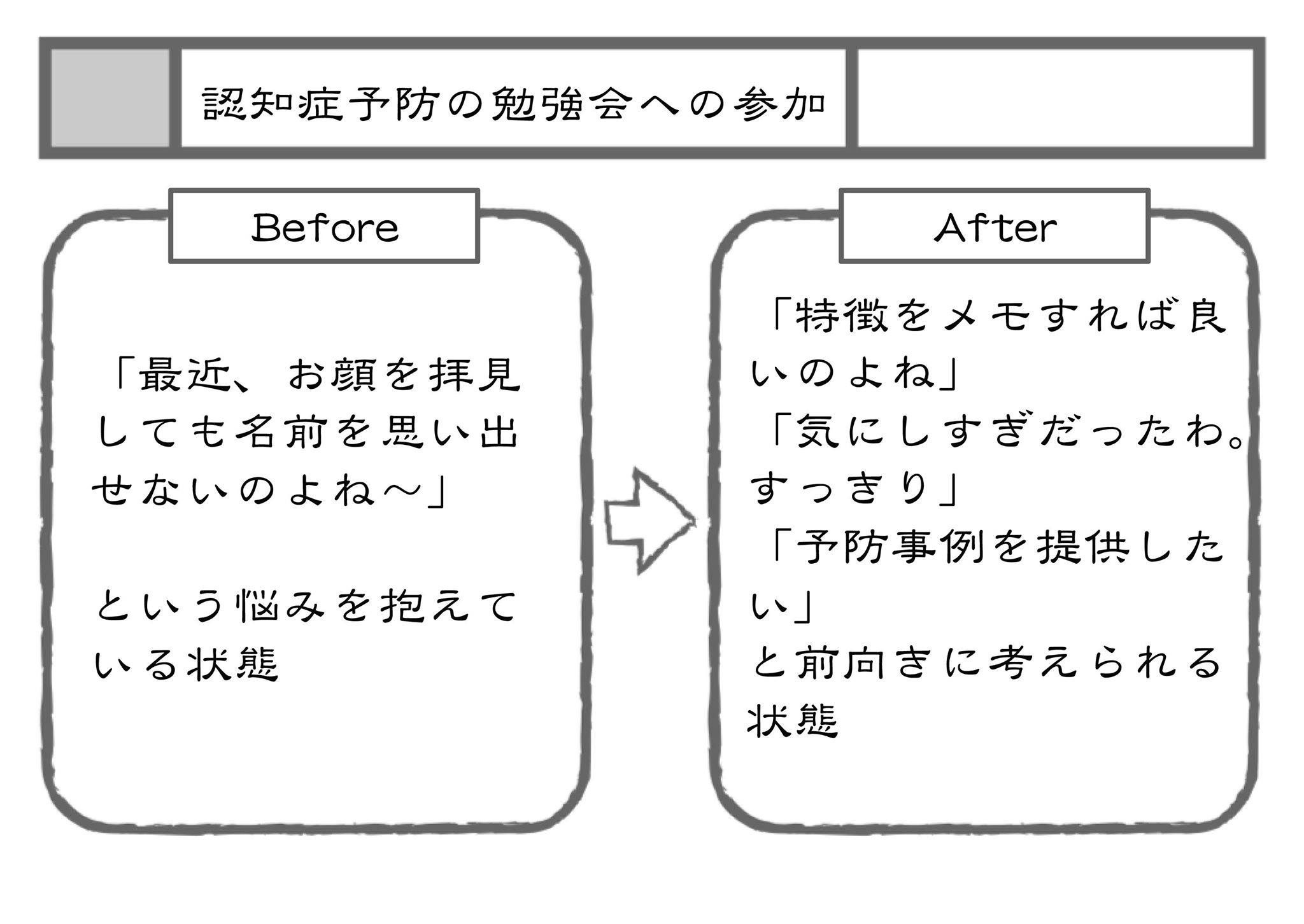 共通 点