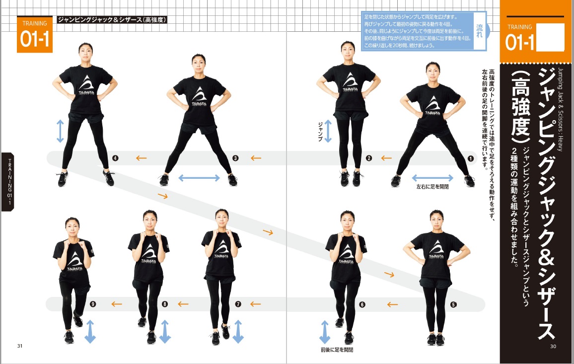 4分間HIIT「タバタトレーニング」とは？有酸素運動と無酸素運動を