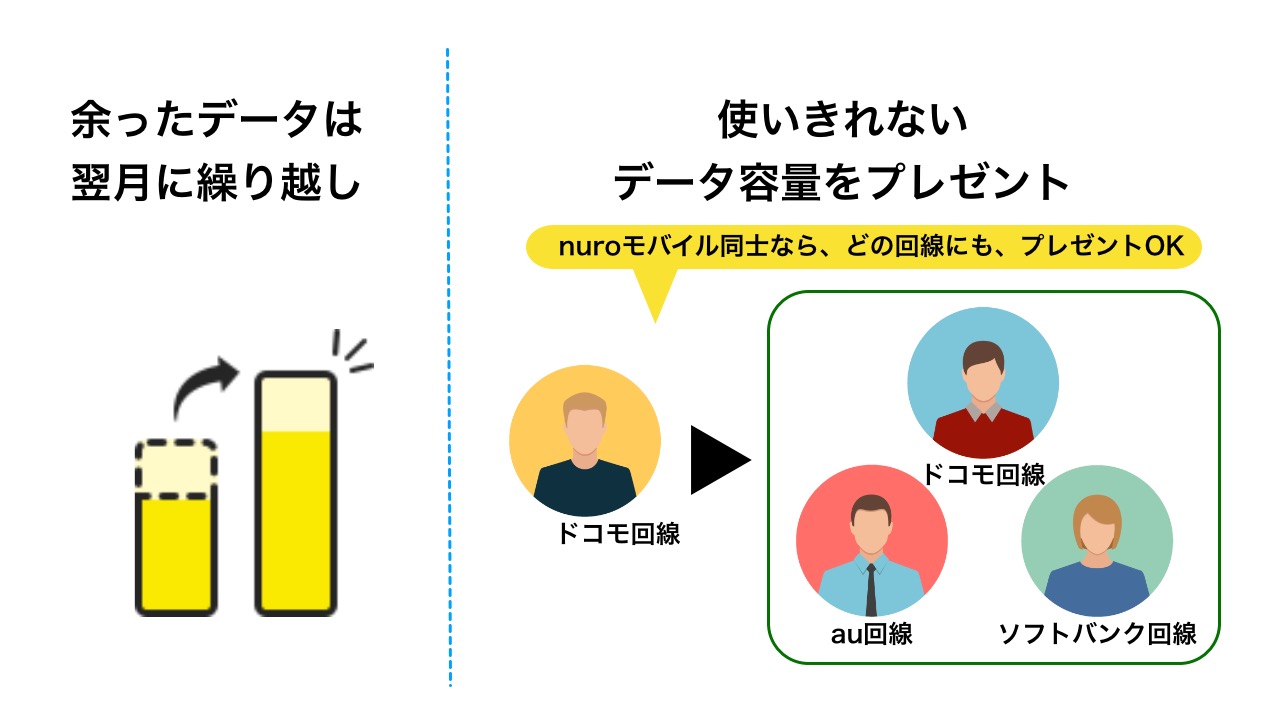 nuroモバイルなら月額792円〜。料金プランの見直しに最適な5つの理由 | ライフハッカー・ジャパン