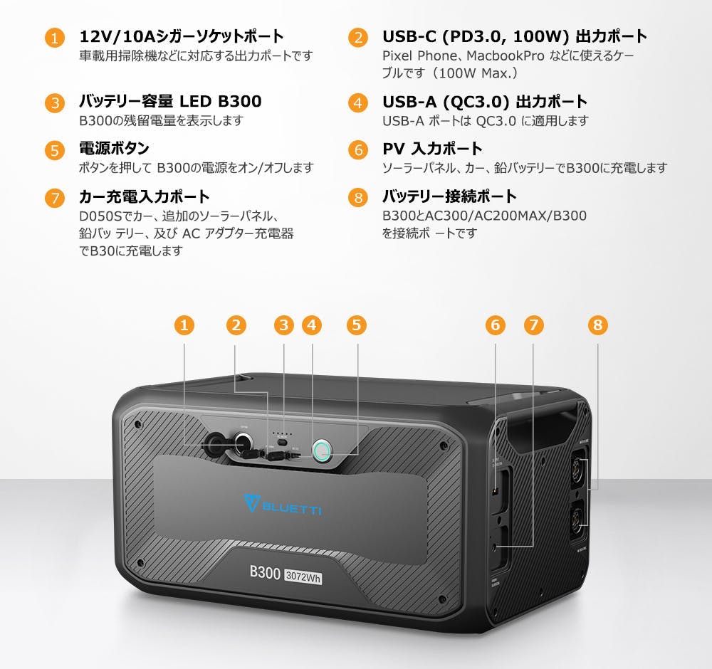 合体してパワーアップ!? 最大容量12,288Whになるモジュラー式