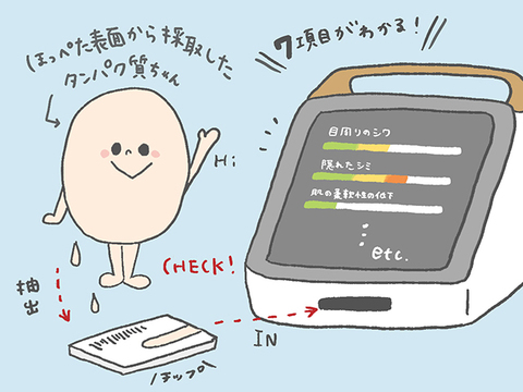 各国のランコムに先駆けて体験できる 肌分析サービスとは Mylohas