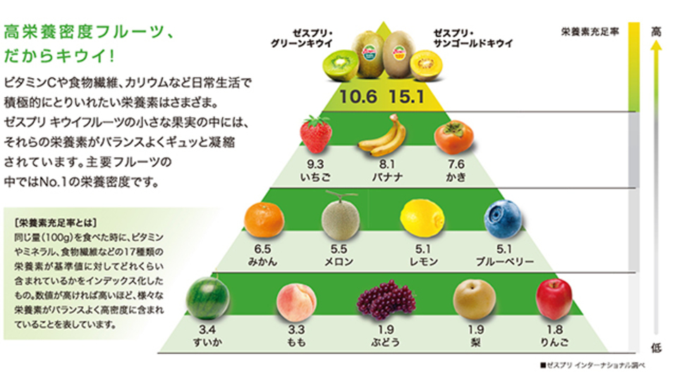 zespri_002