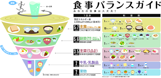 健康な食事の基本。食生活にプラスしたいこと、マイナスしたいこと MYLOHAS