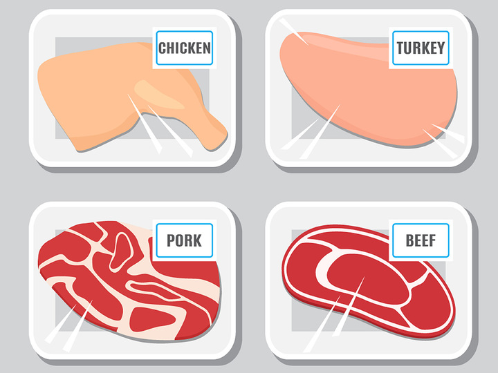 肉