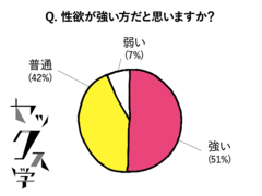 どうしてセックスレスになるの 臨床心理士に聞きました Mylohas