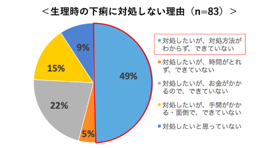 ストッパ