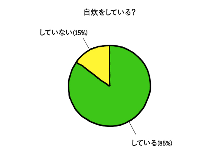 00