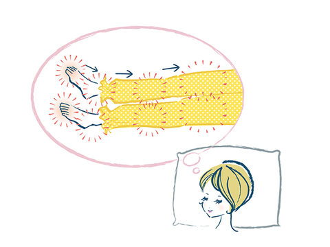 やり方 ネス マインド フル