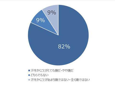 あなたの汗は いい汗 悪い汗 汗腺を鍛えて美肌を作る Mylohas