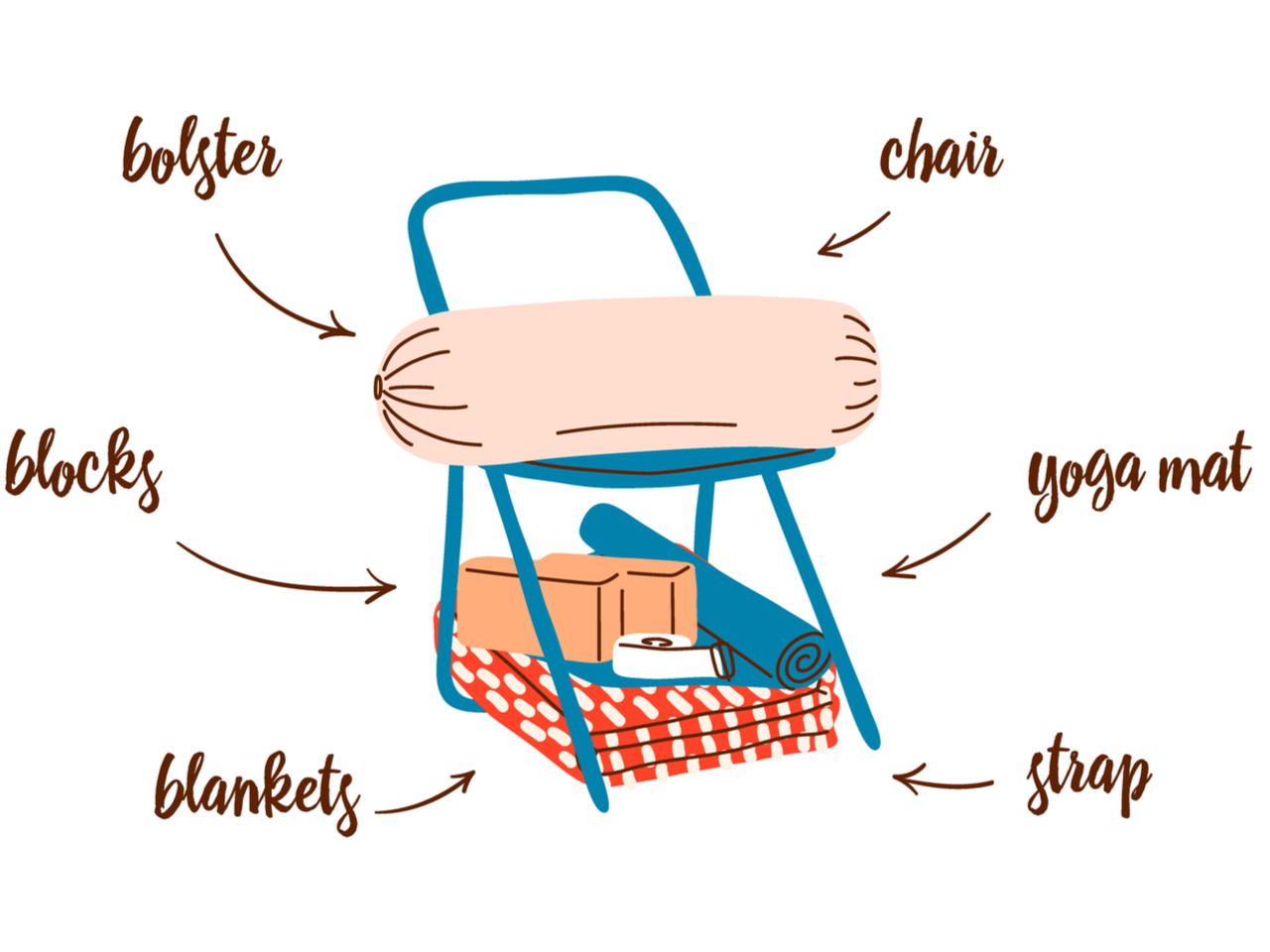 座ったままでok ねじりの椅子ヨガ で代謝 血流アップ Mylohas