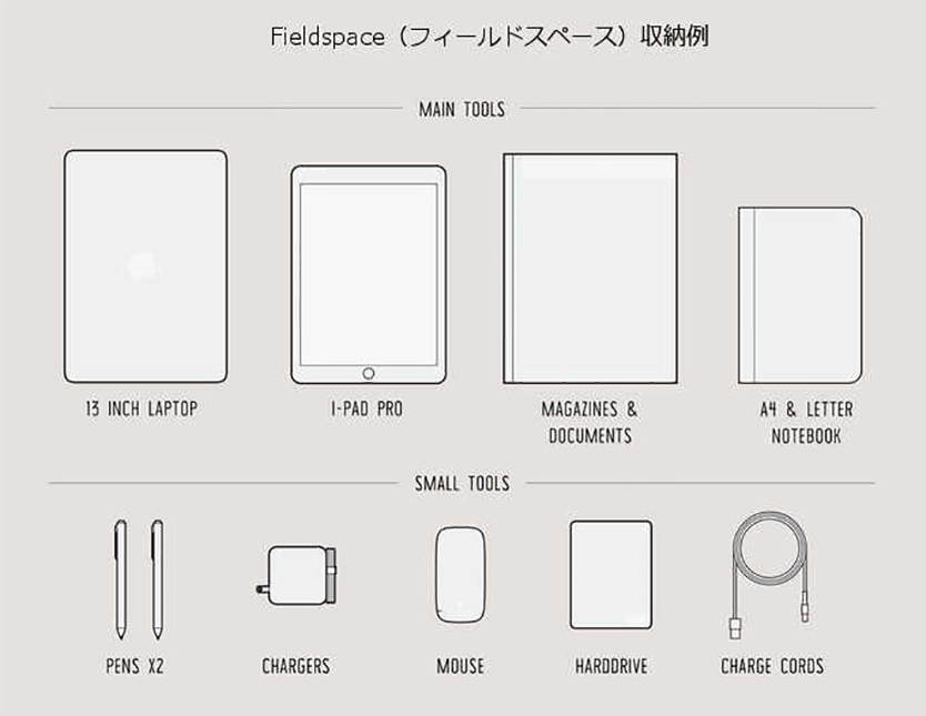 Prima System: プライマシステムのFieldspace
