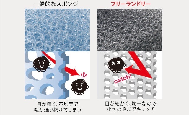 ペットの抜け毛を絡み取るランドリースポンジ クラウドファンディングで支援募集開始 Roomie ルーミー