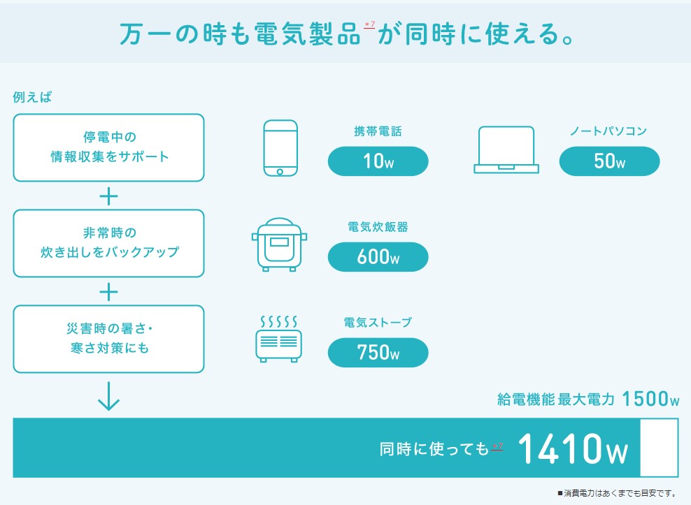 軽自動車より小さい トヨタの 2人用ev軽自動車 ちょい乗りに最適すぎる Roomie ルーミー
