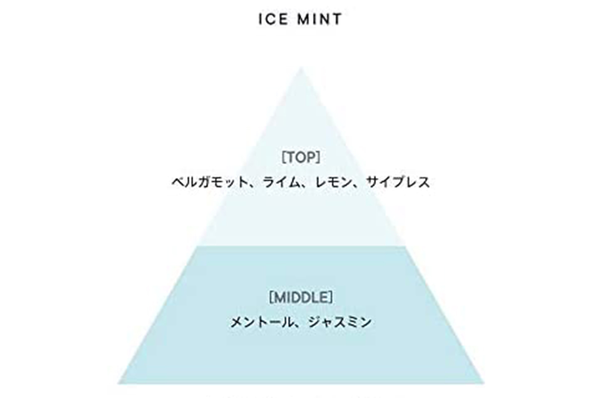 西川 敷きパッド Pcm ベッドパッドの人気商品 通販 価格比較 価格 Com
