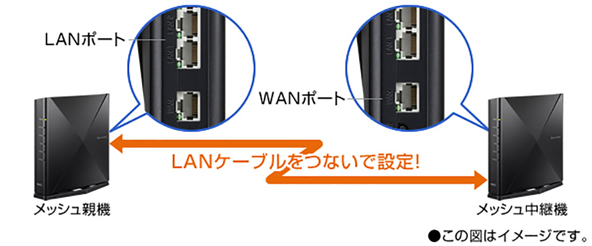 NECのメッシュWi-Fi「Aterm WX5400HP」