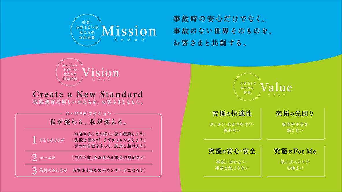 &eのミッション