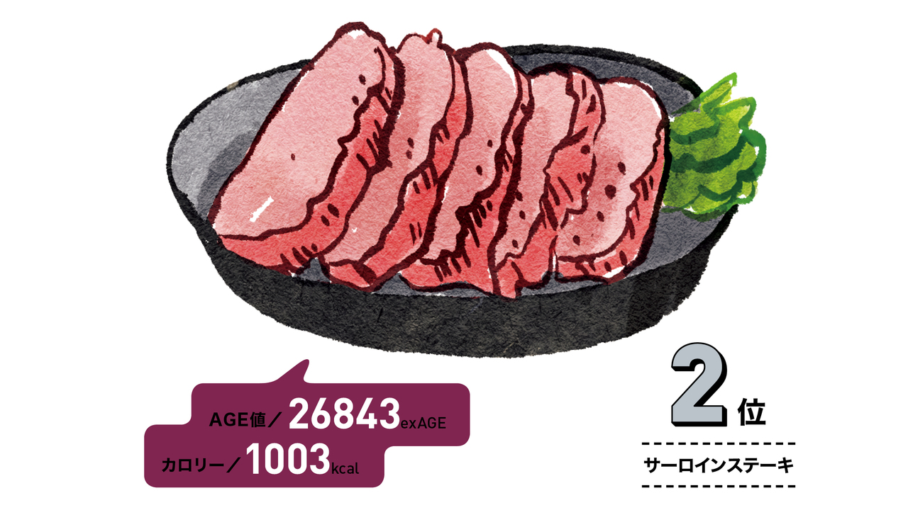サーロインステーキ