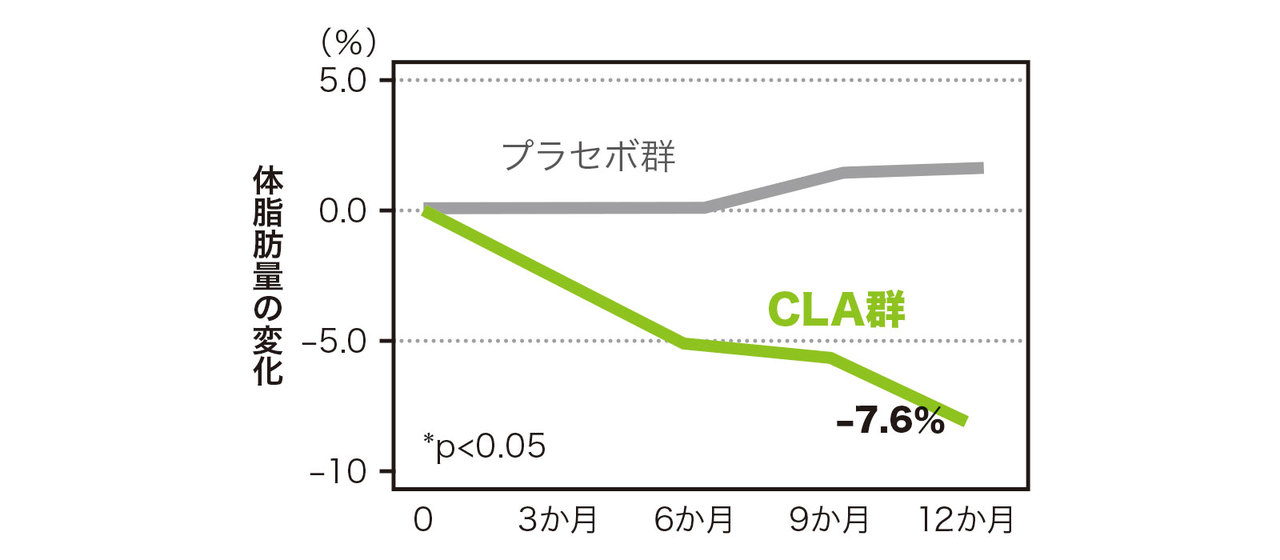20181030rm_modere_chart