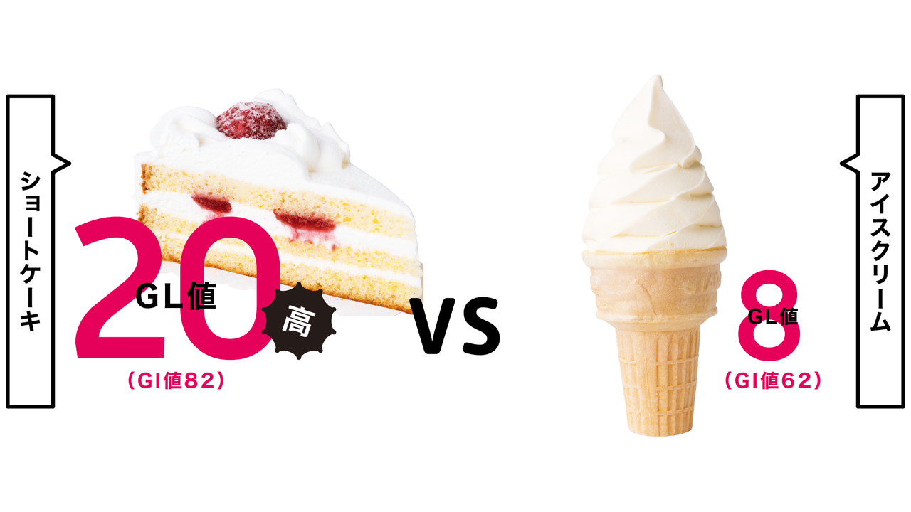 ケーキは別腹、とはいかないのが現実なのだ